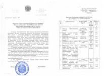 Постановление акимата области от 1 марта 2016 года № 85/3 «О внесении изменений в постановление акимата Павлодарской области от 23 февраля 2015 года № 43/2 «О региональной Карте индустриализации Павлодарской области на 2015-2019 годы»